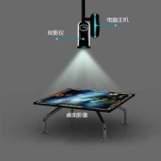桌面互動(dòng)投影百科